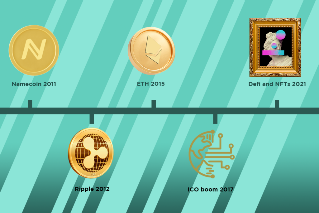 A brief history of Altcoins.