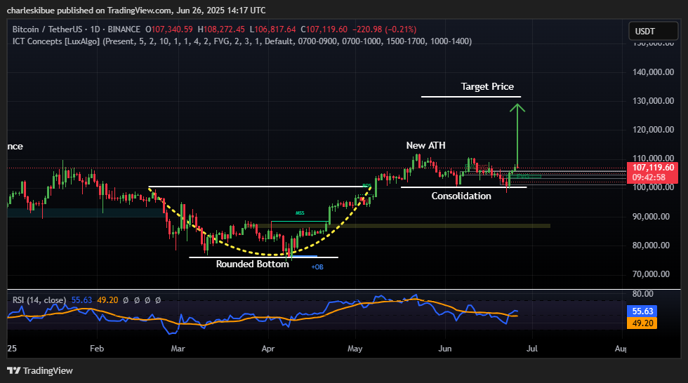 BTCUSDT_2025-06-26_17-17-01 | CoinNews Bitcoin price