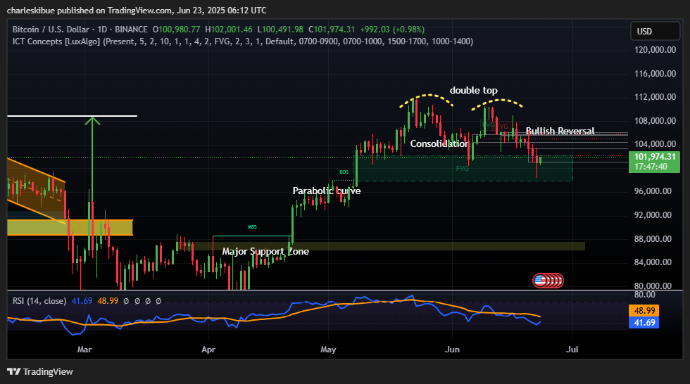 BTCUSD_2025-06-23_09-12-20 | CoinNews Bitcoin price