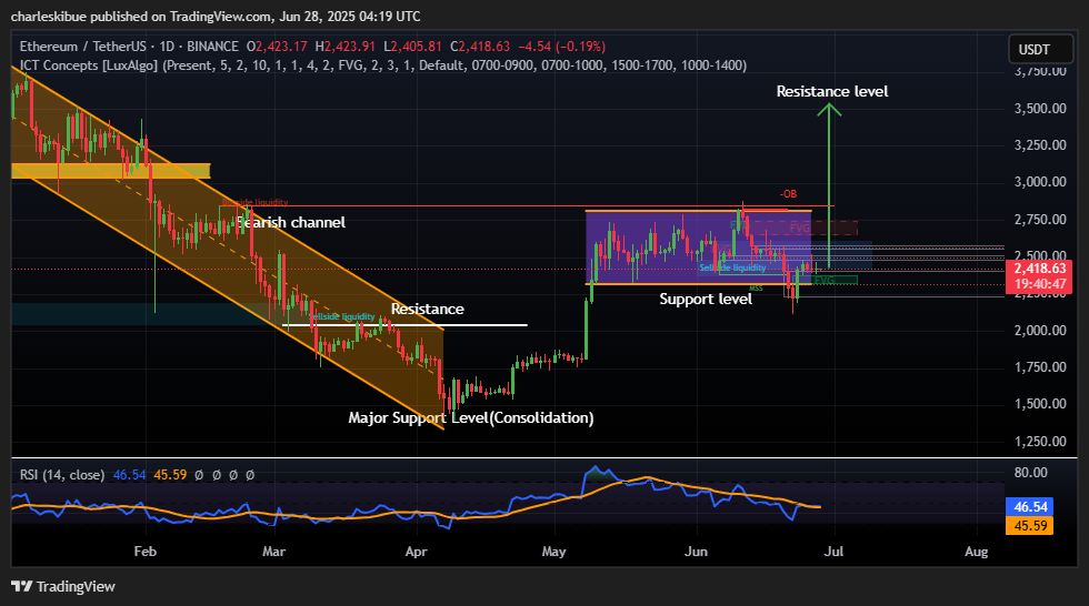 ETHUSDT_2025-06-28_07-19-13 | CoinNews Ethereum price