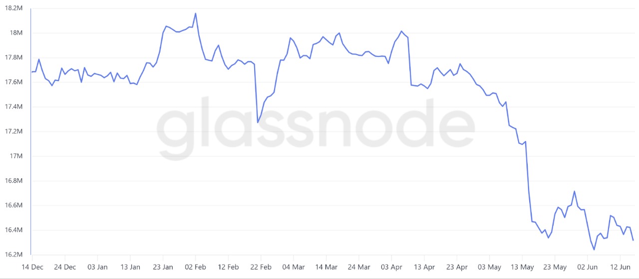 Glassnod | CoinNews