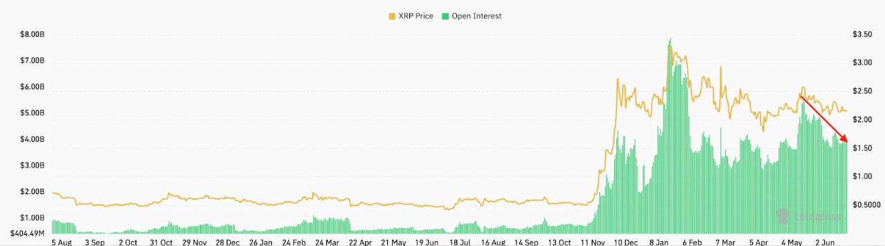 OI | CoinNews