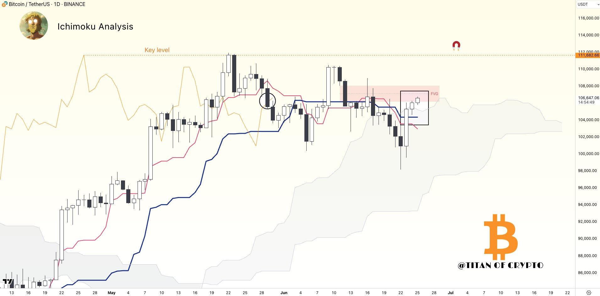 TITAN | CoinNews