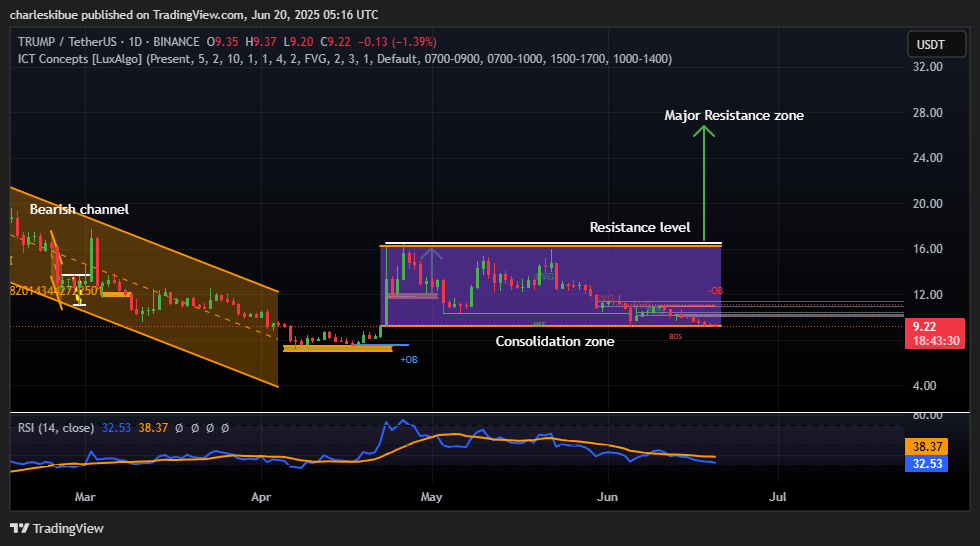 TRUMPUSDT_2025-06-20_08-16-30 | CoinNews