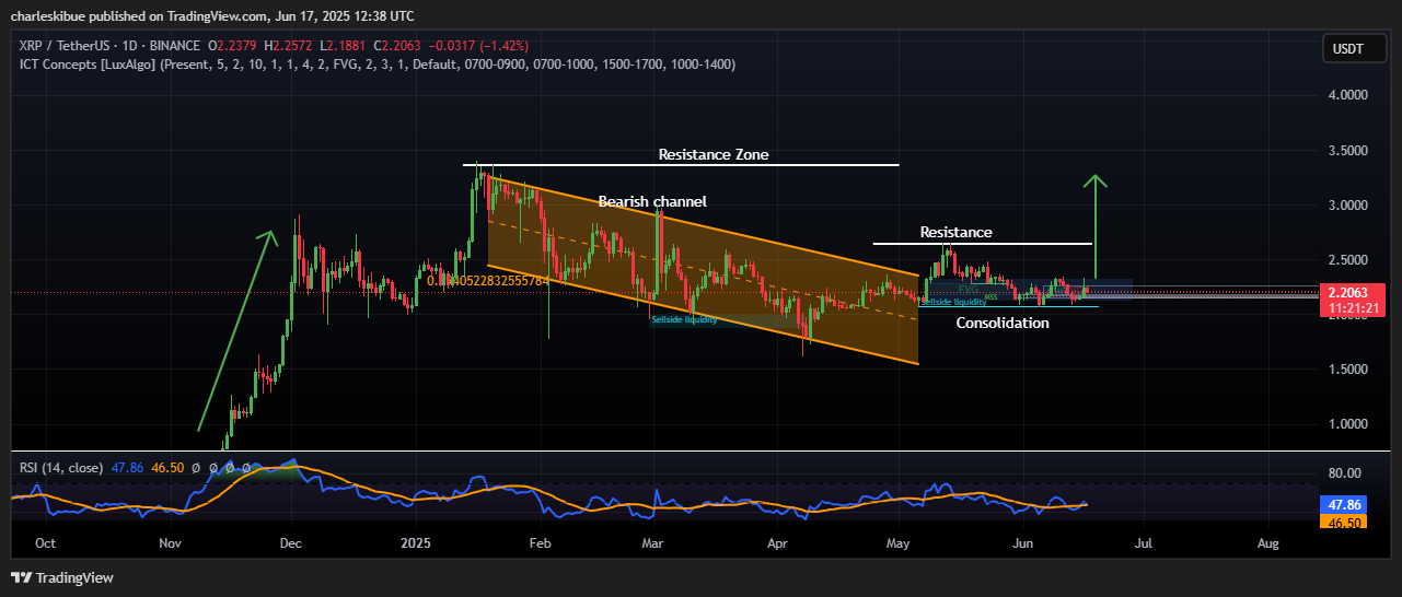 XRPUSDT_2025-06-17_15-38-38 | CoinNews XRP price