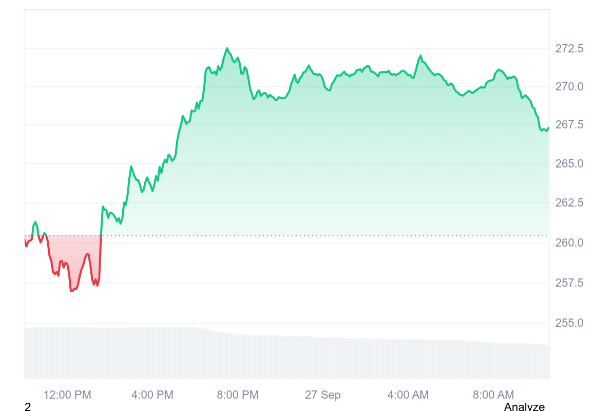 AAVE Price Chart