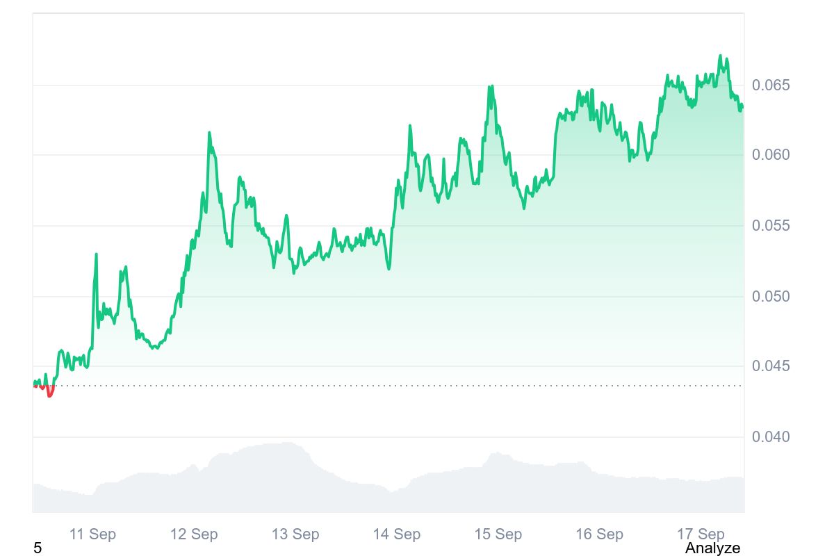 ATH price chart
