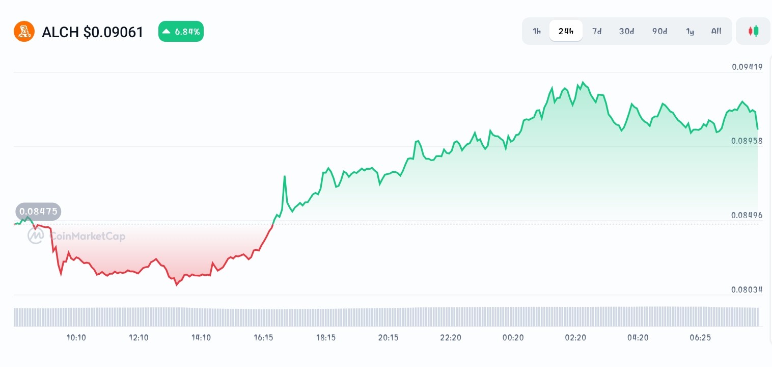 New Crypto Coins Gaining Strong Investor Interest - Wall Street Pepe,  Alchemist AI, Vision - CoinNews