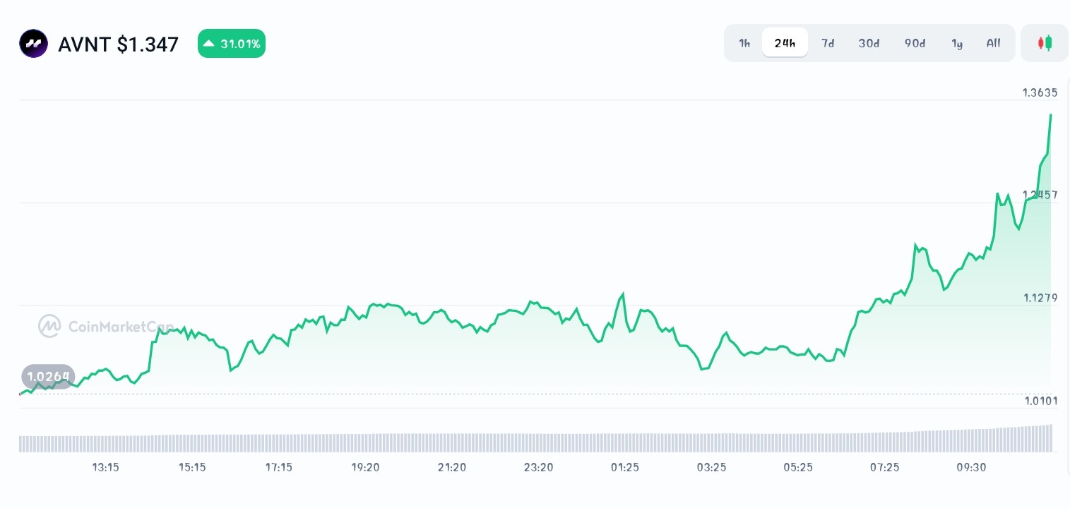 Best New Crypto Coins to Buy Now - Pepenode, Avantis, Tutorial - CoinNews