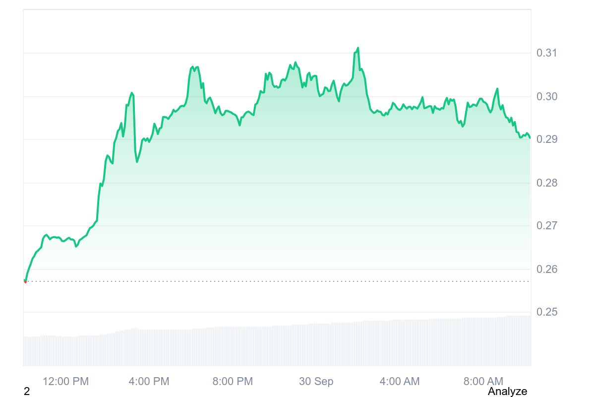 B price chart