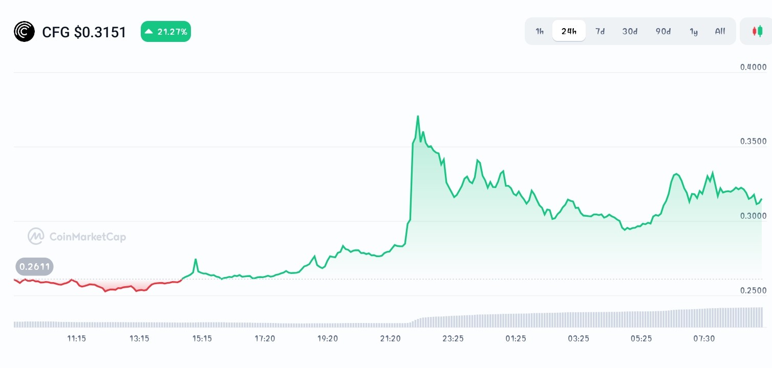 Centrifuge price chart