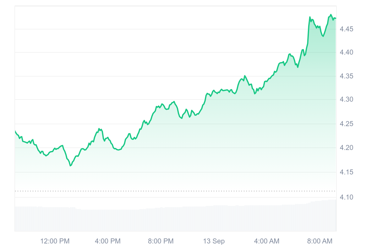 Best Crypto to Buy Now That Could Skyrocket Soon - Pepenode, Polkadot,  Snort - CoinNews