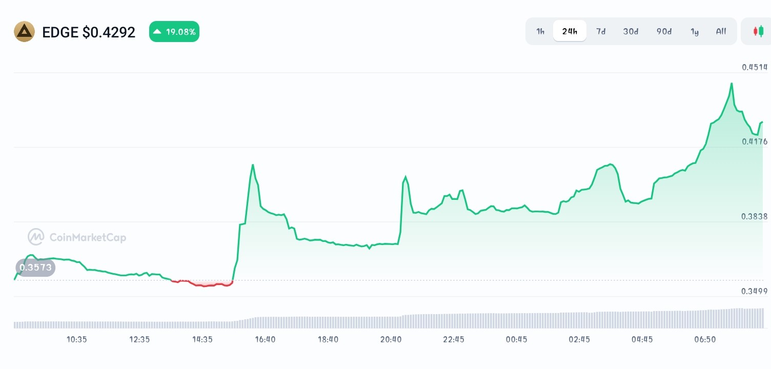 Definitive price chart