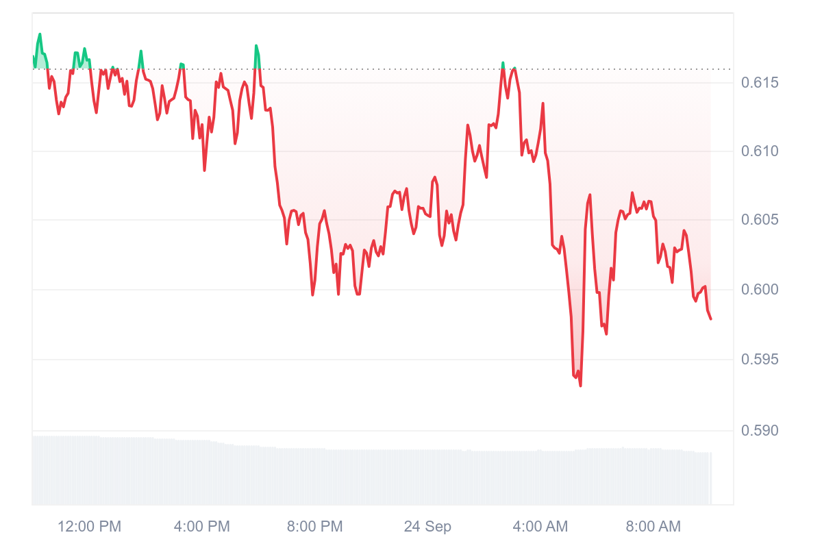 ENA Price Chart