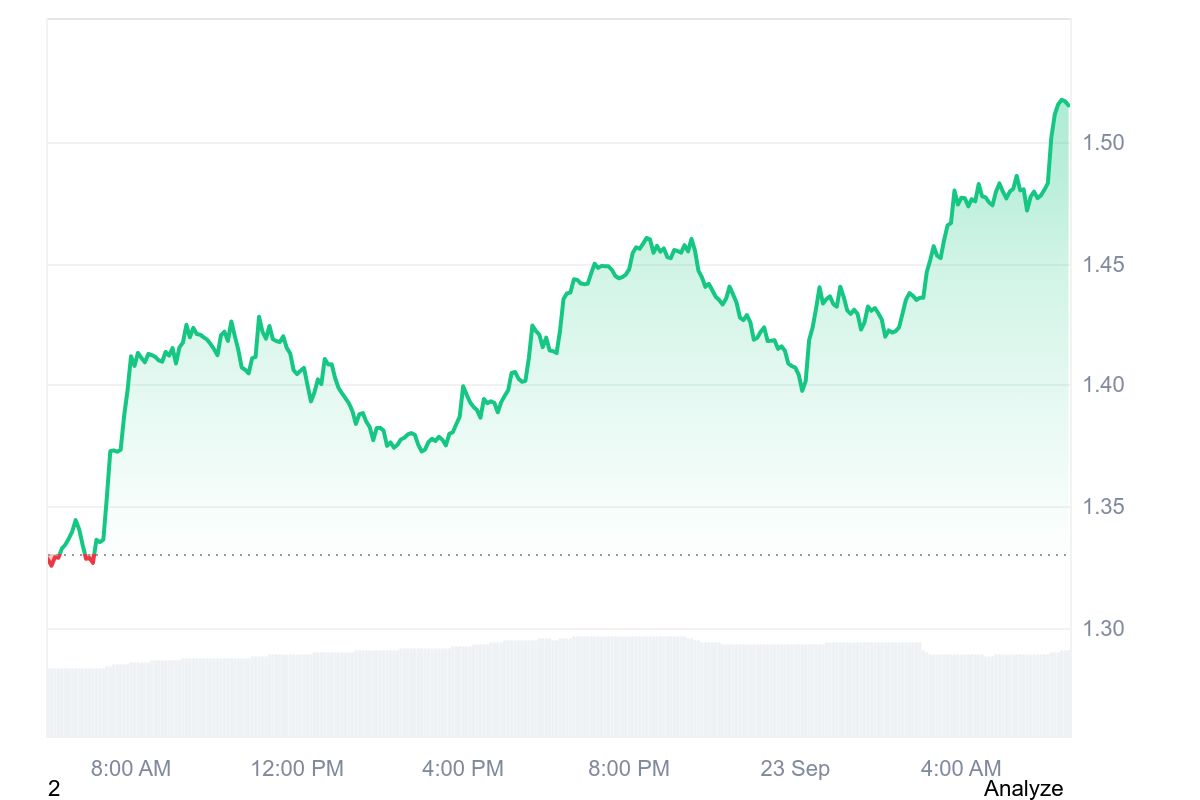 ETHFI price chart