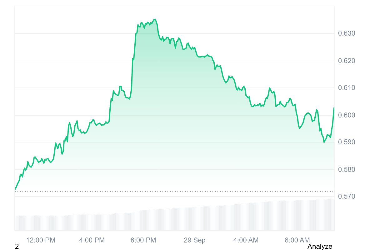 FARTCOIN price chart
