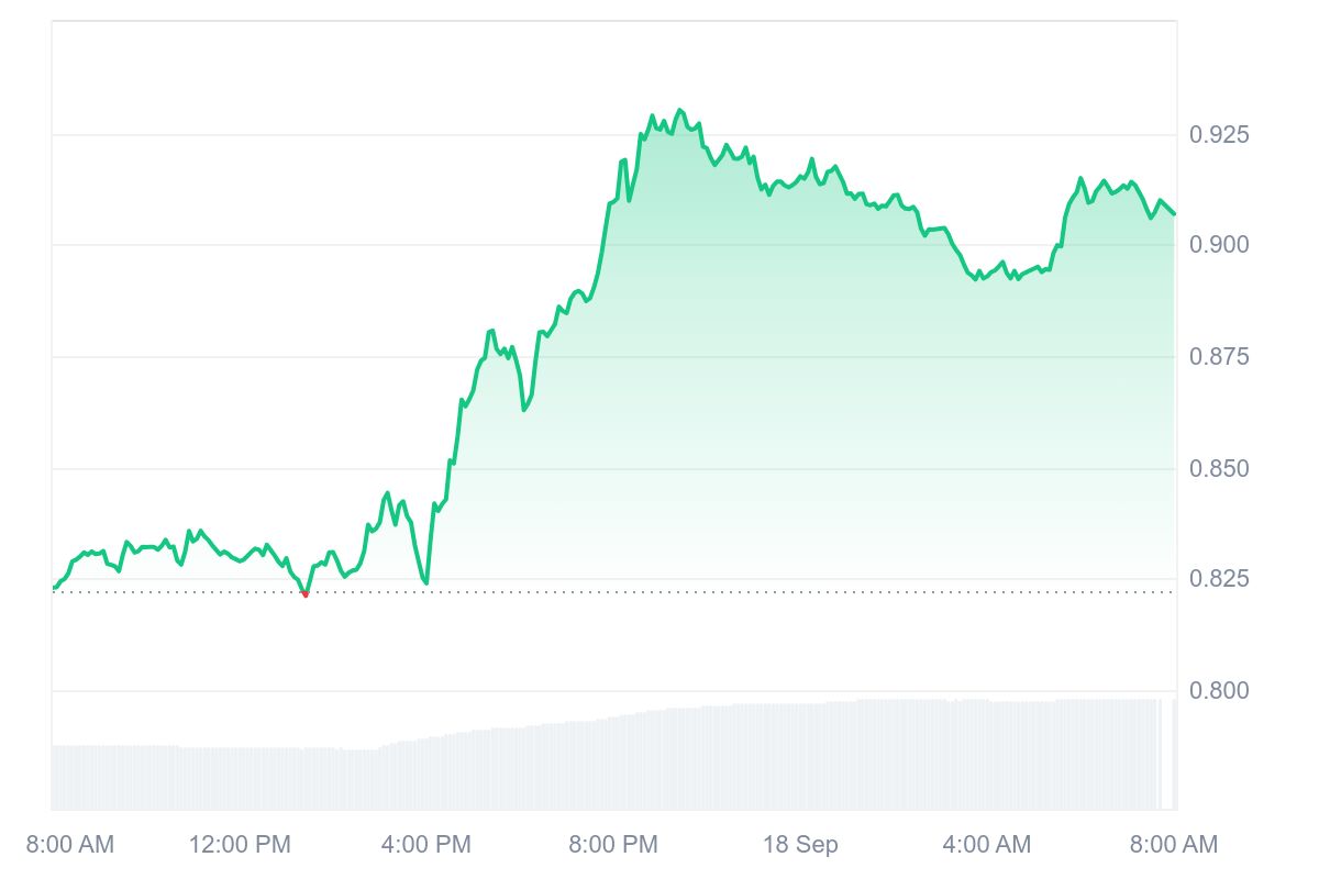 FARTCOIN price chart