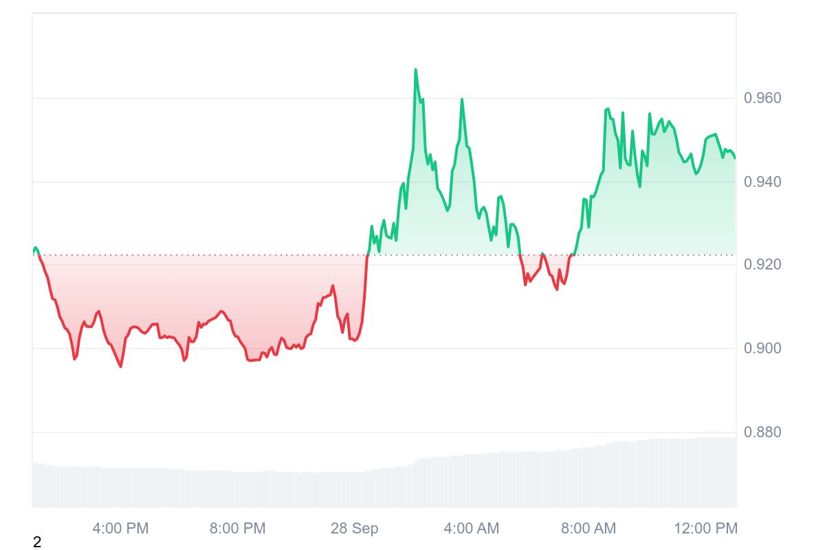 FTT price chart