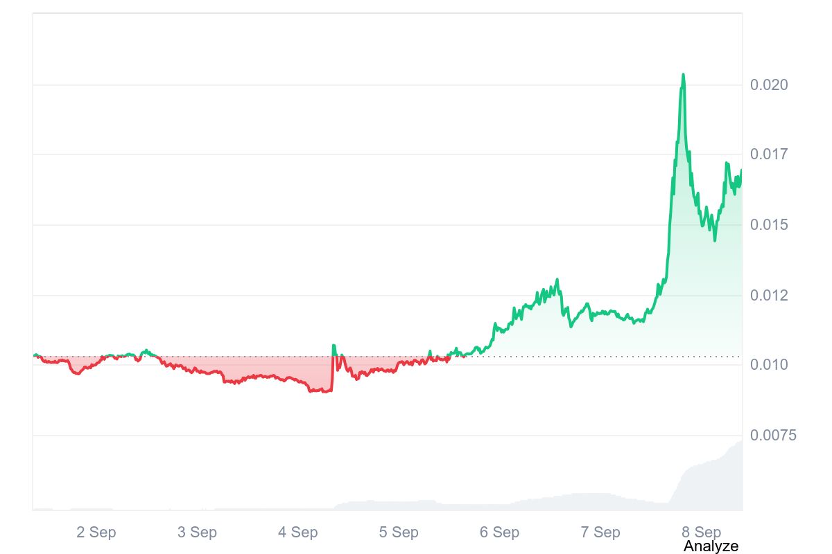GPS price chart