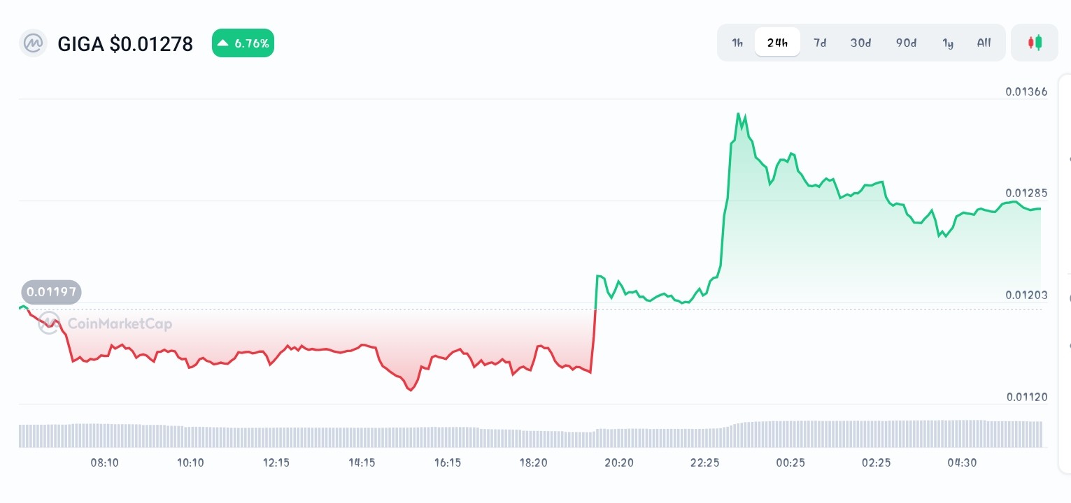 Discover Best Meme Coins To Buy Now - Snorter Token, Gigachad, Toshi -  CoinNews