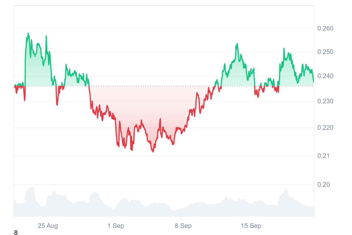 HBAR Price Chart