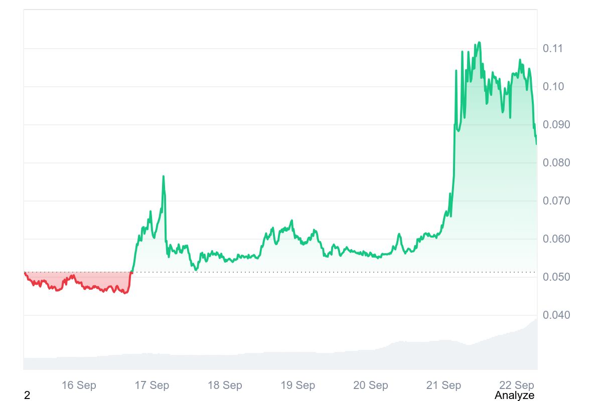 HEMI price chart