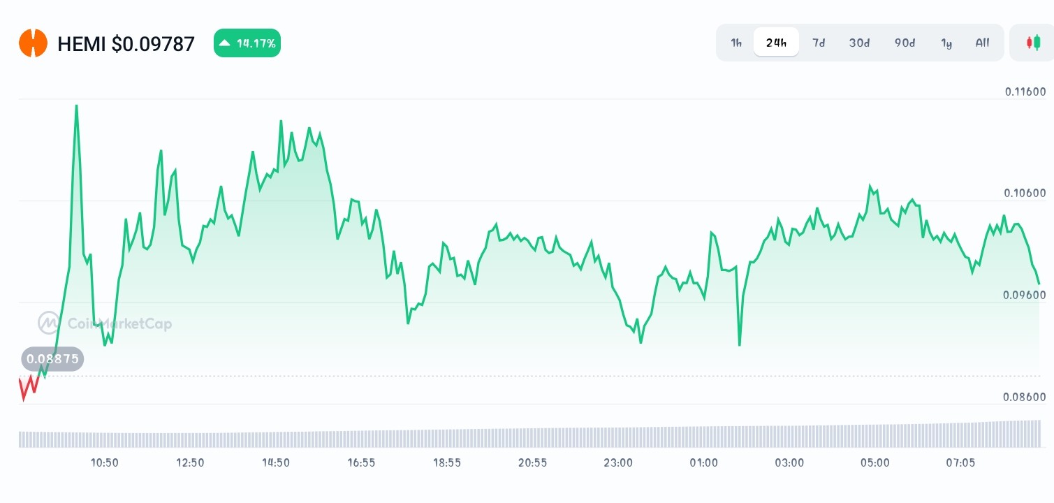 Underrated New Crypto Coins That Could Explode Soon – Maxi Doge, Keeta,  Hemi - CoinNews