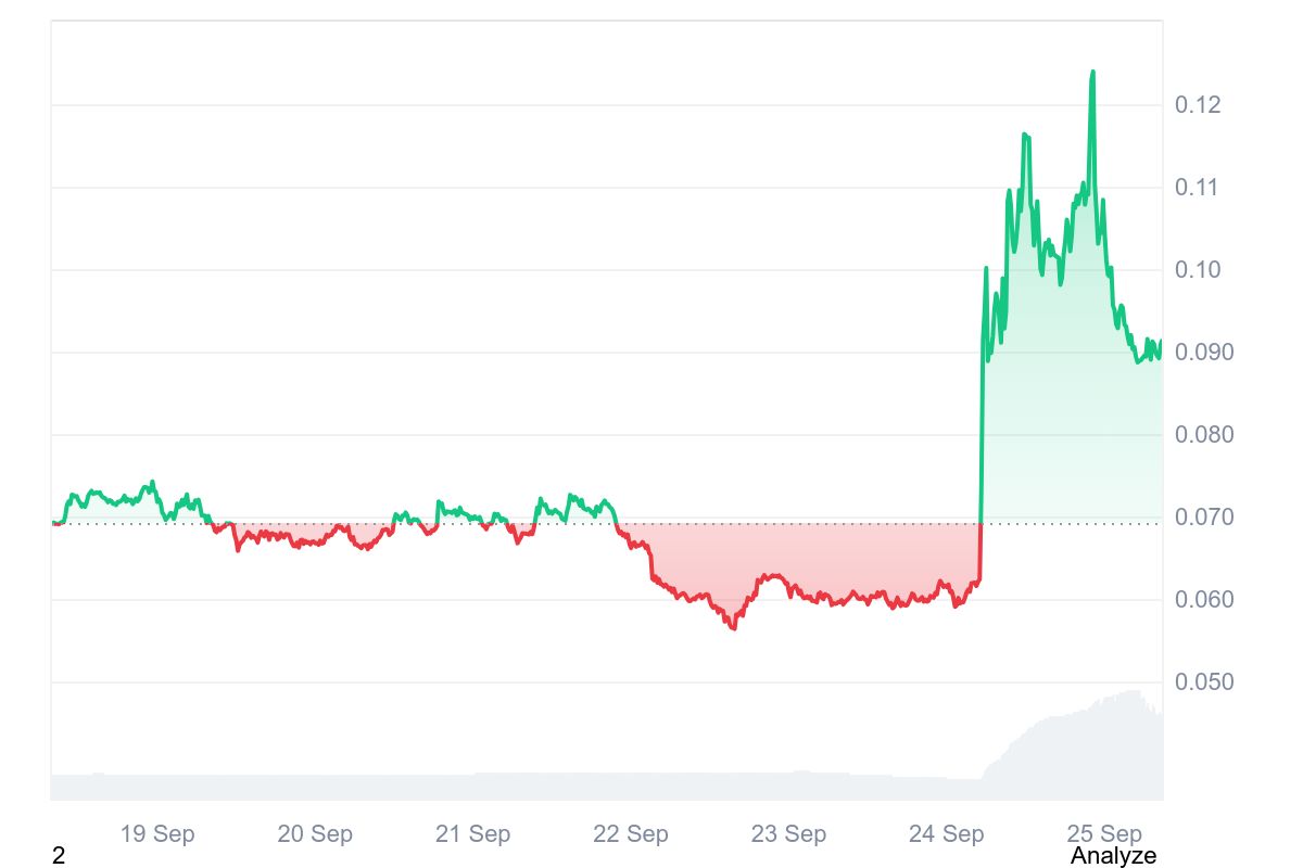 IN price chart