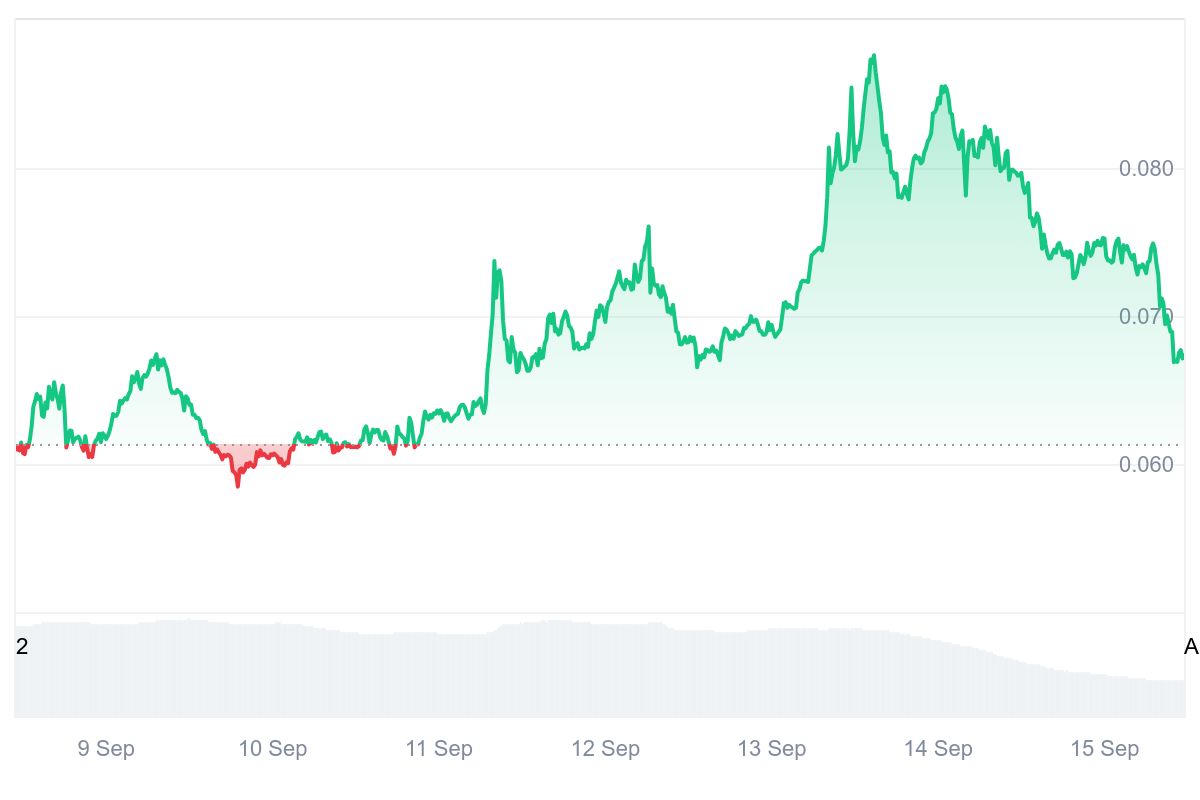 IN price chart