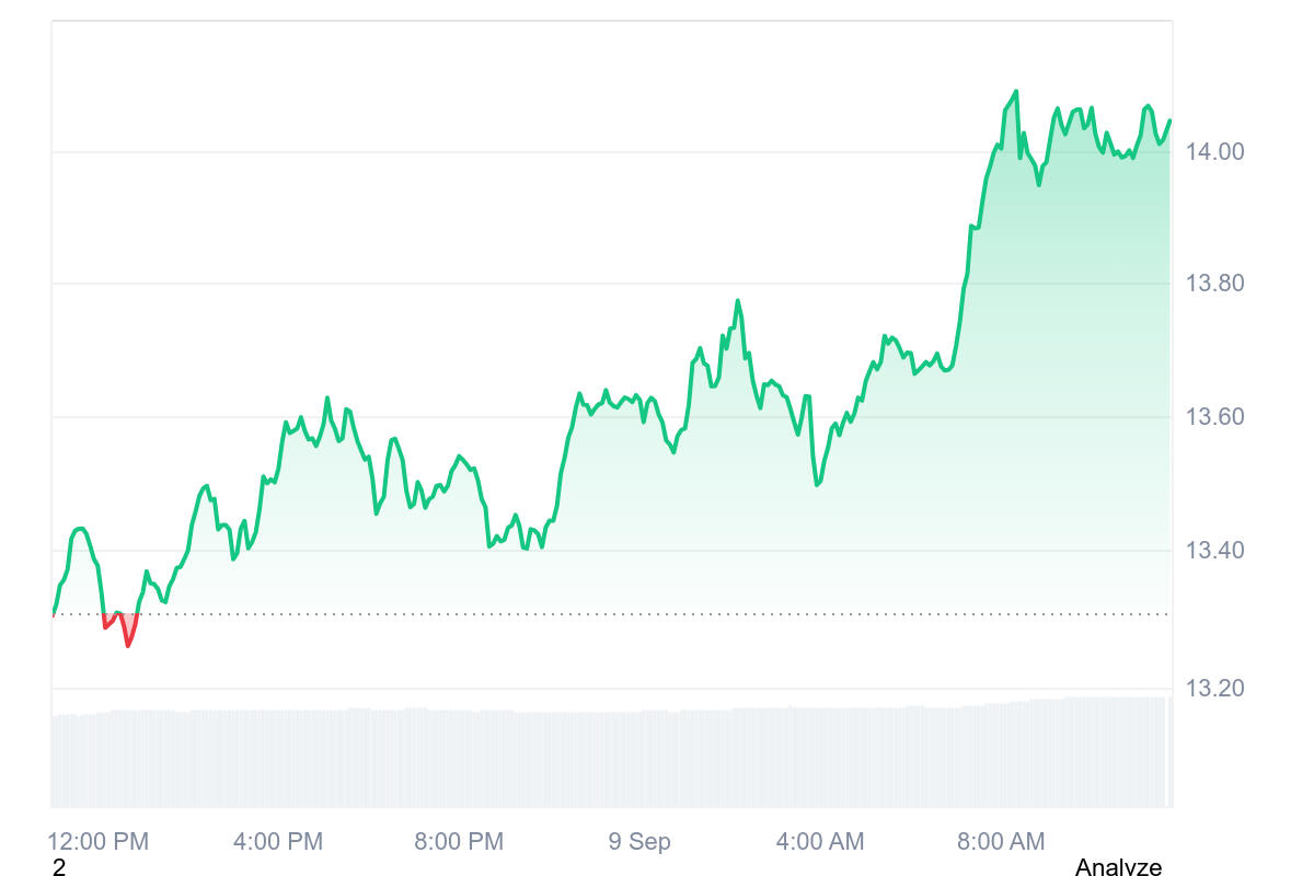 INJ Price Chart