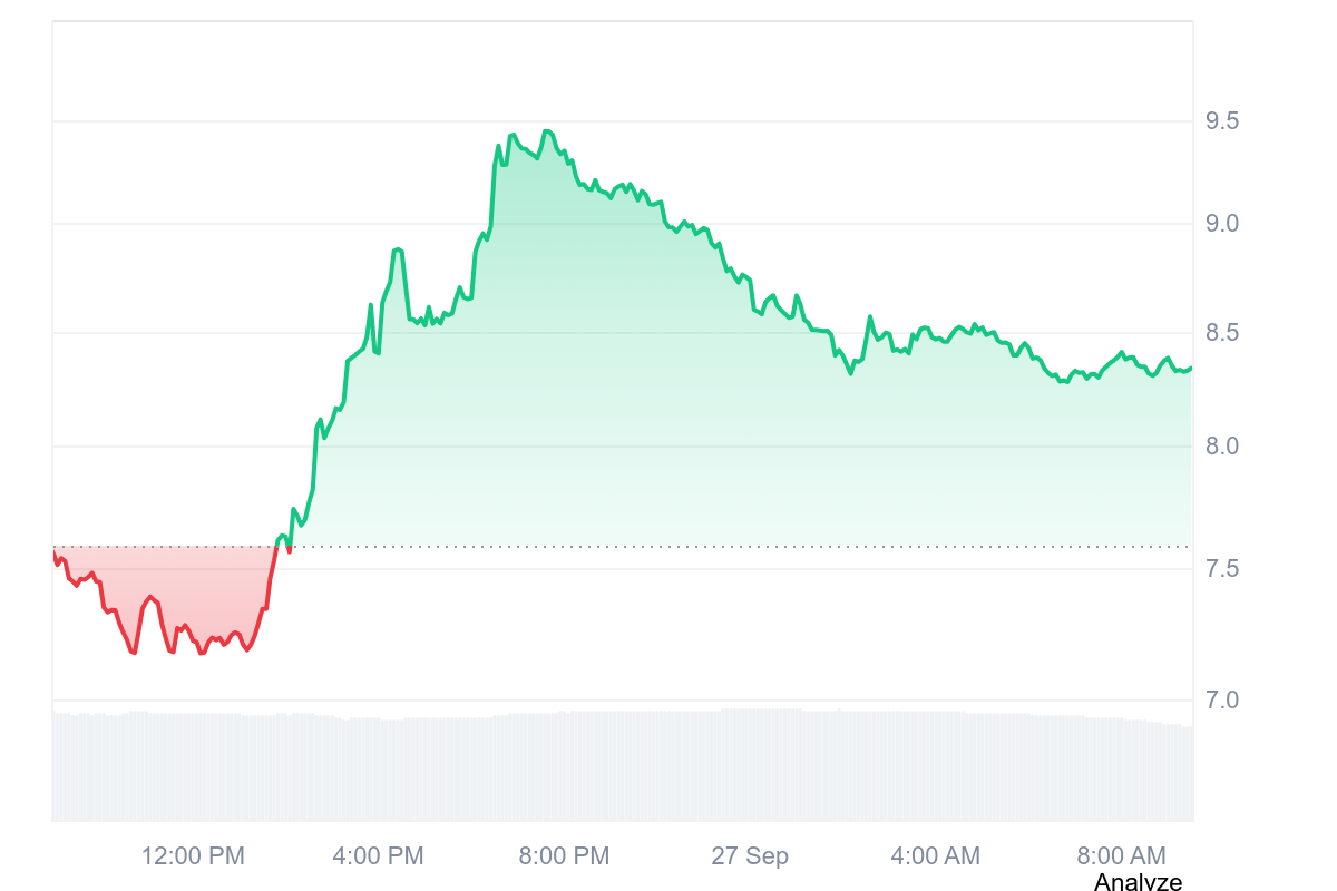 IP Price Chart