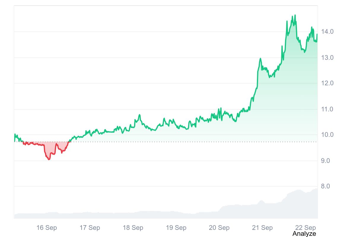 IP price chart