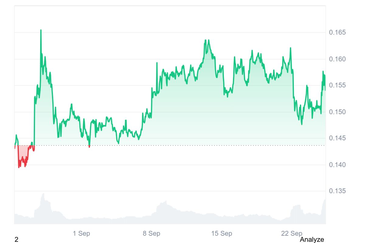 KAIA price chart