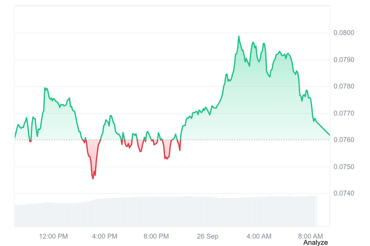 KAS price chart