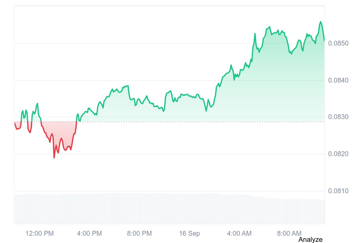 KAS price chart