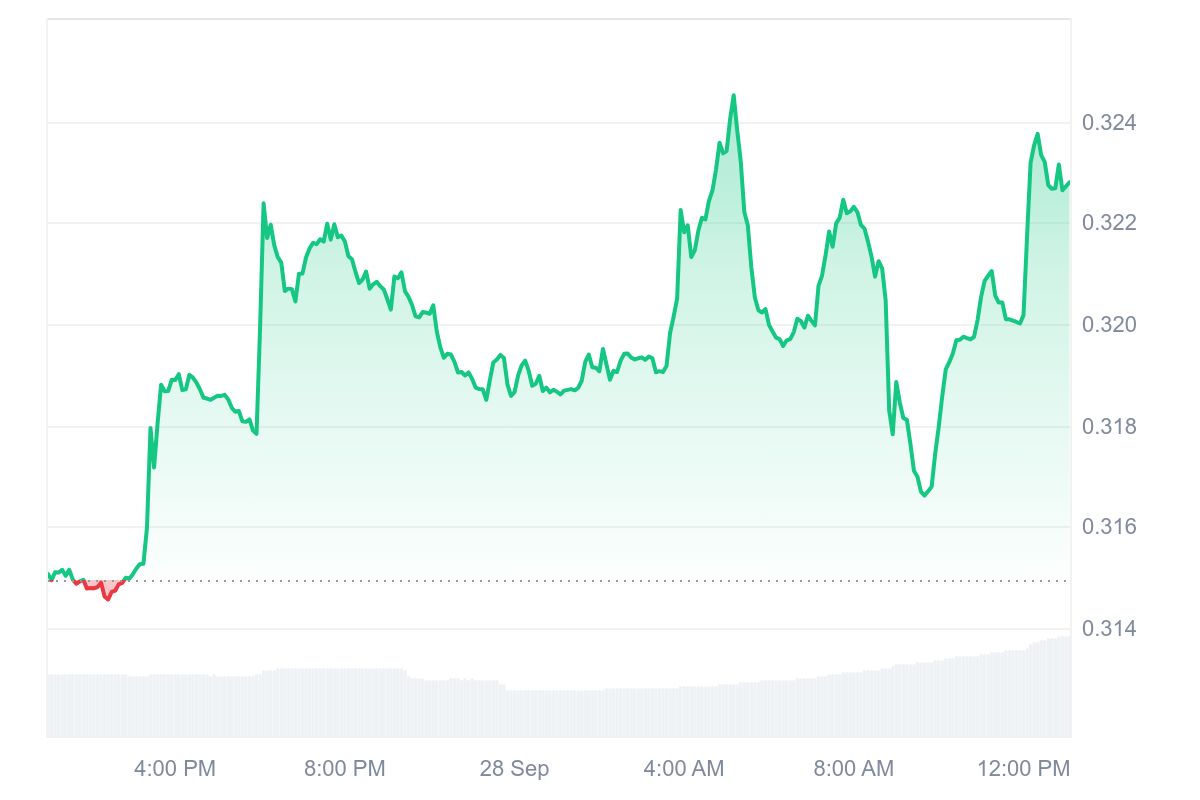 KAVA price chart