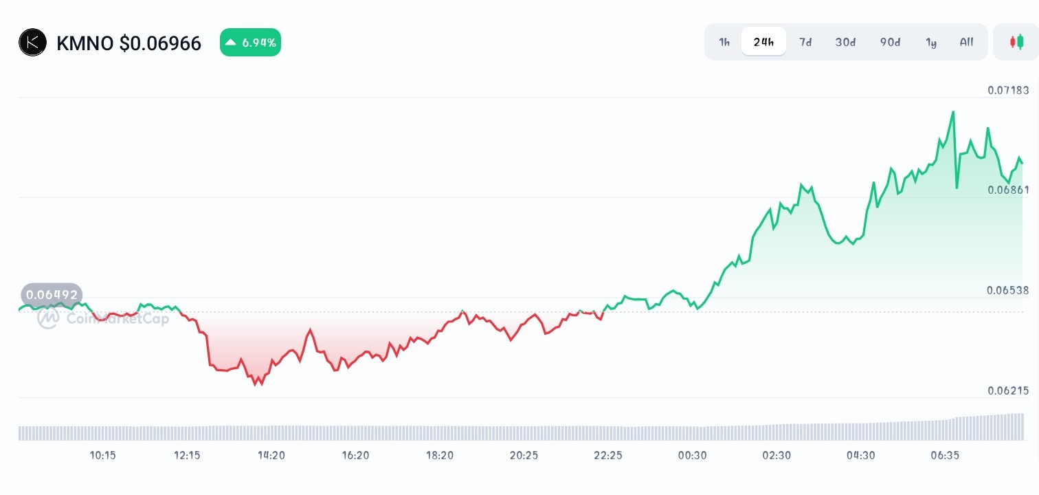 Underrated New Crypto Coins That Could Soon Explode – Pepenode, Kamino  Finance, Zebec Network - CoinNews