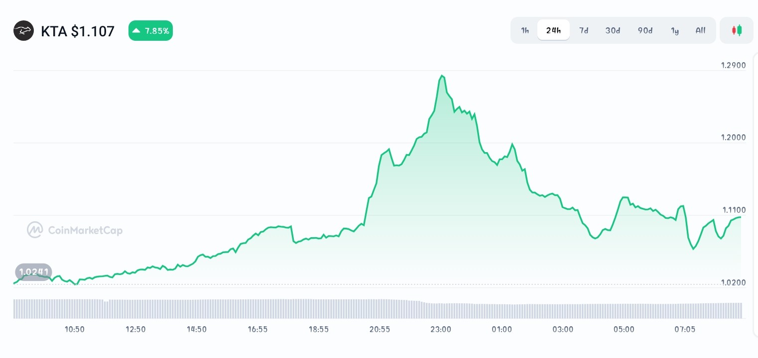 Underrated New Crypto Coins That Could Explode Soon – Maxi Doge, Keeta,  Hemi - CoinNews