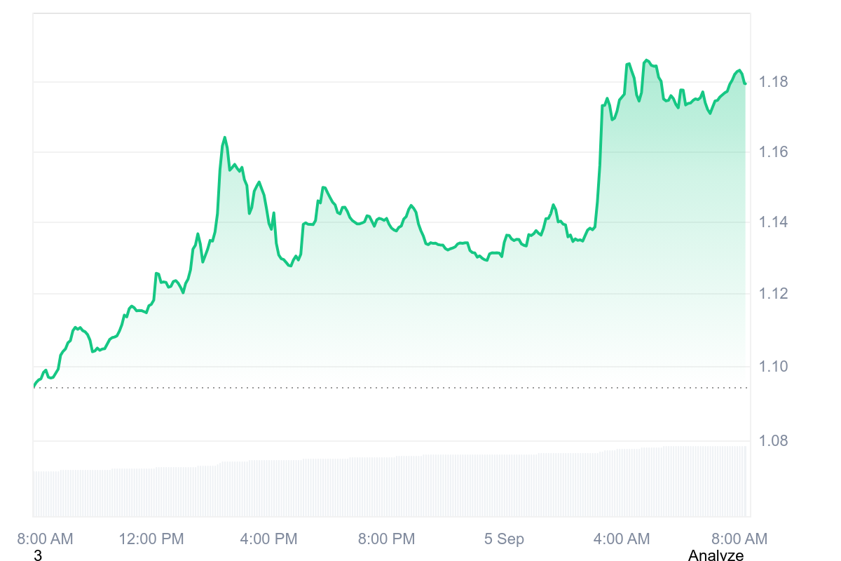 MNT Price Chart 