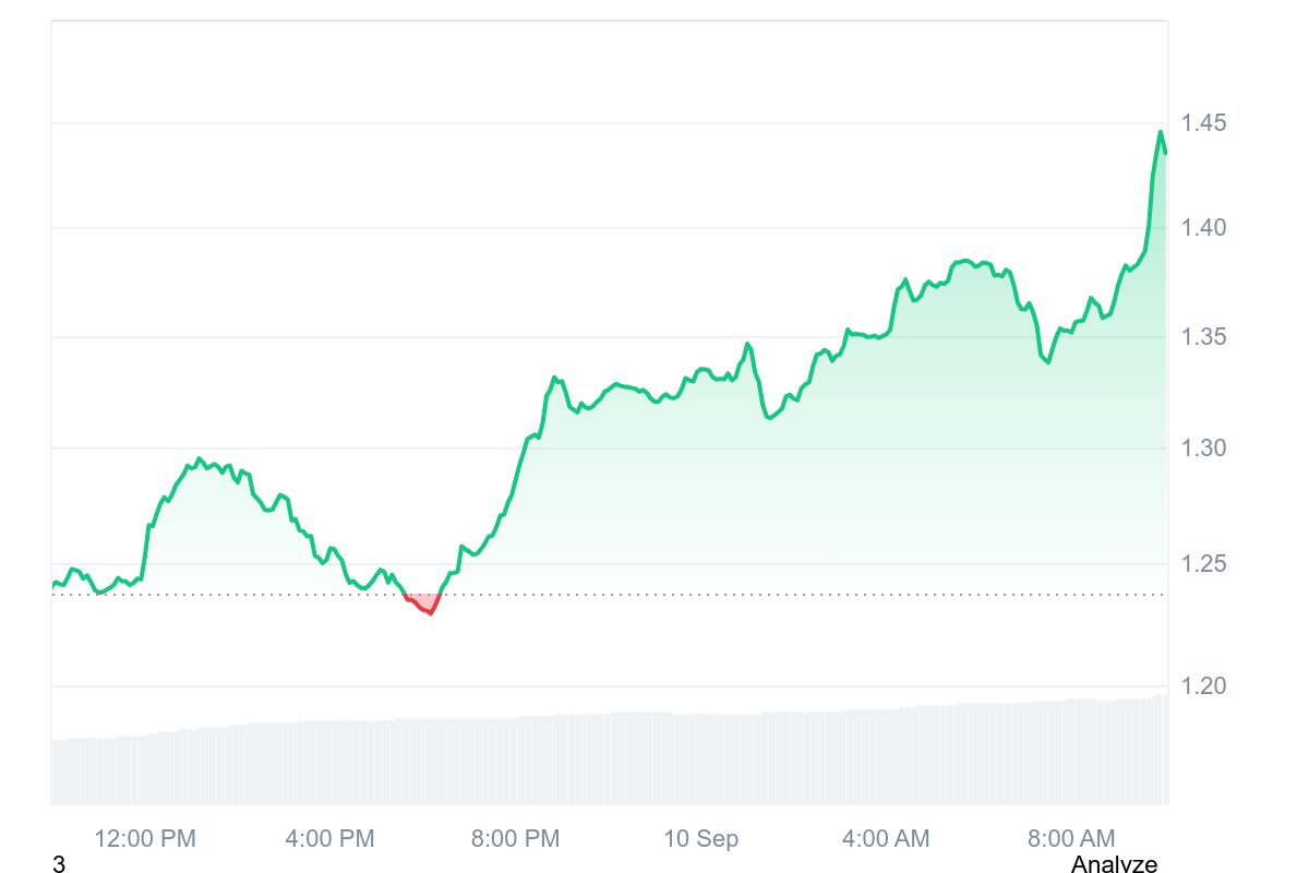 MNT Price Chart 