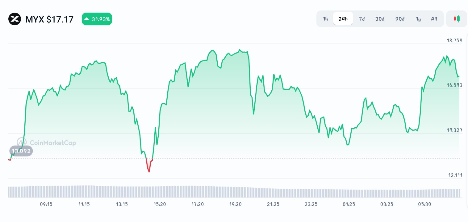 Top New Crypto Coins to Buy Now - Pepenode, MYX Finance, Sonic SVM -  CoinNews