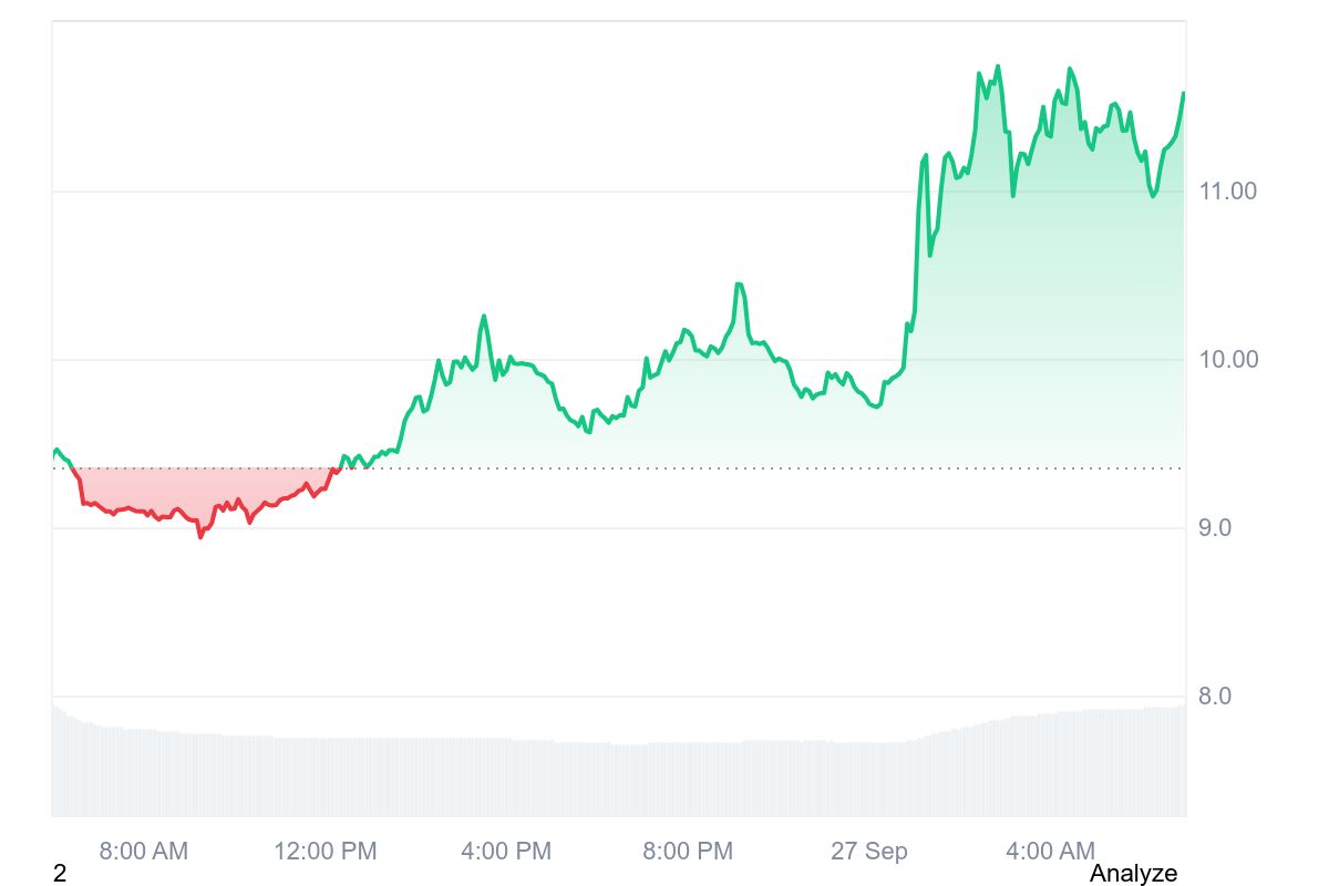 MYX price chart