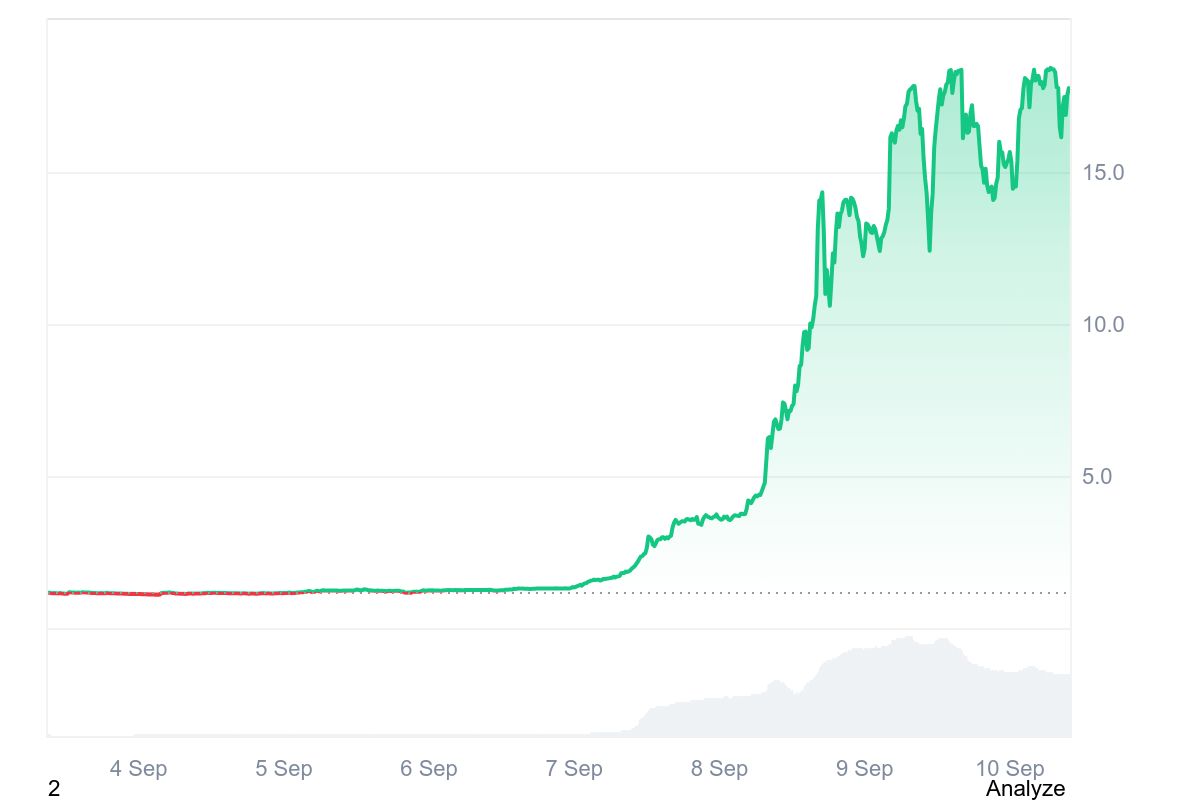 MYX price chart