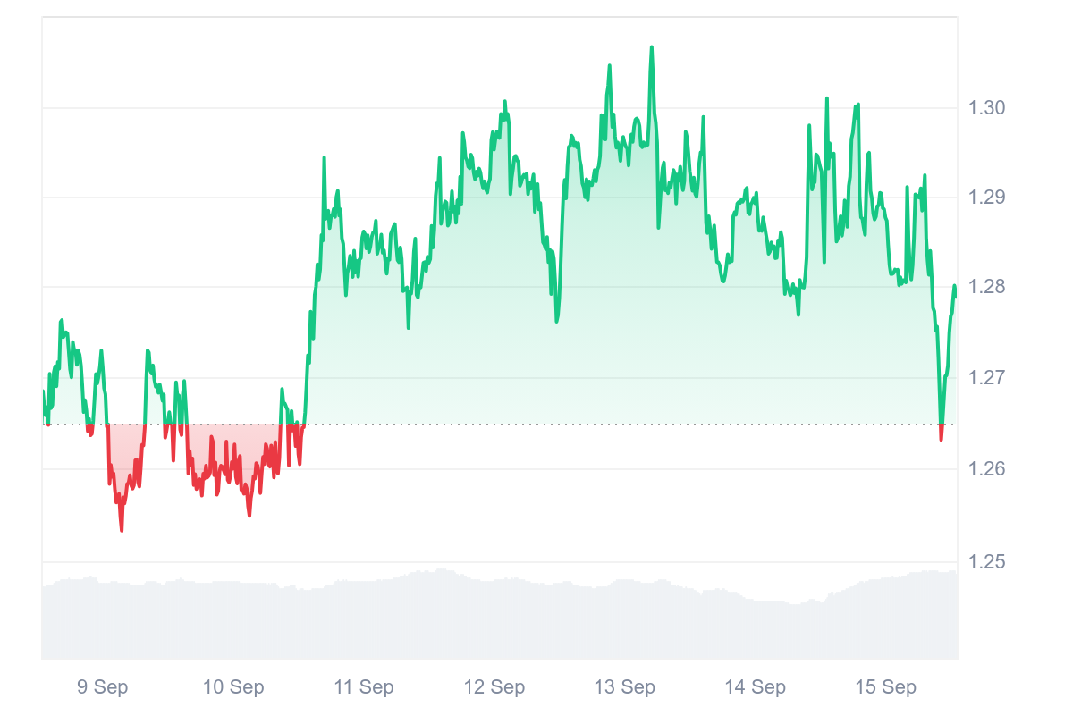 NEXO Price Chart
