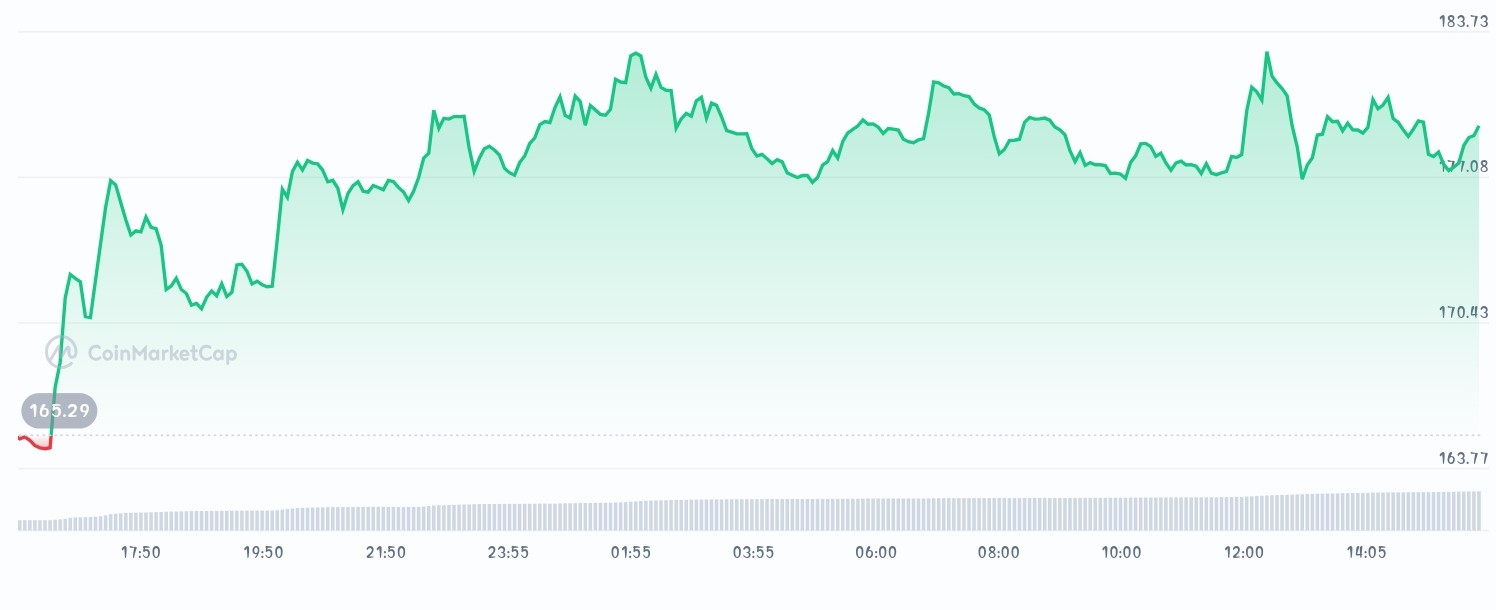 OKB price chart
