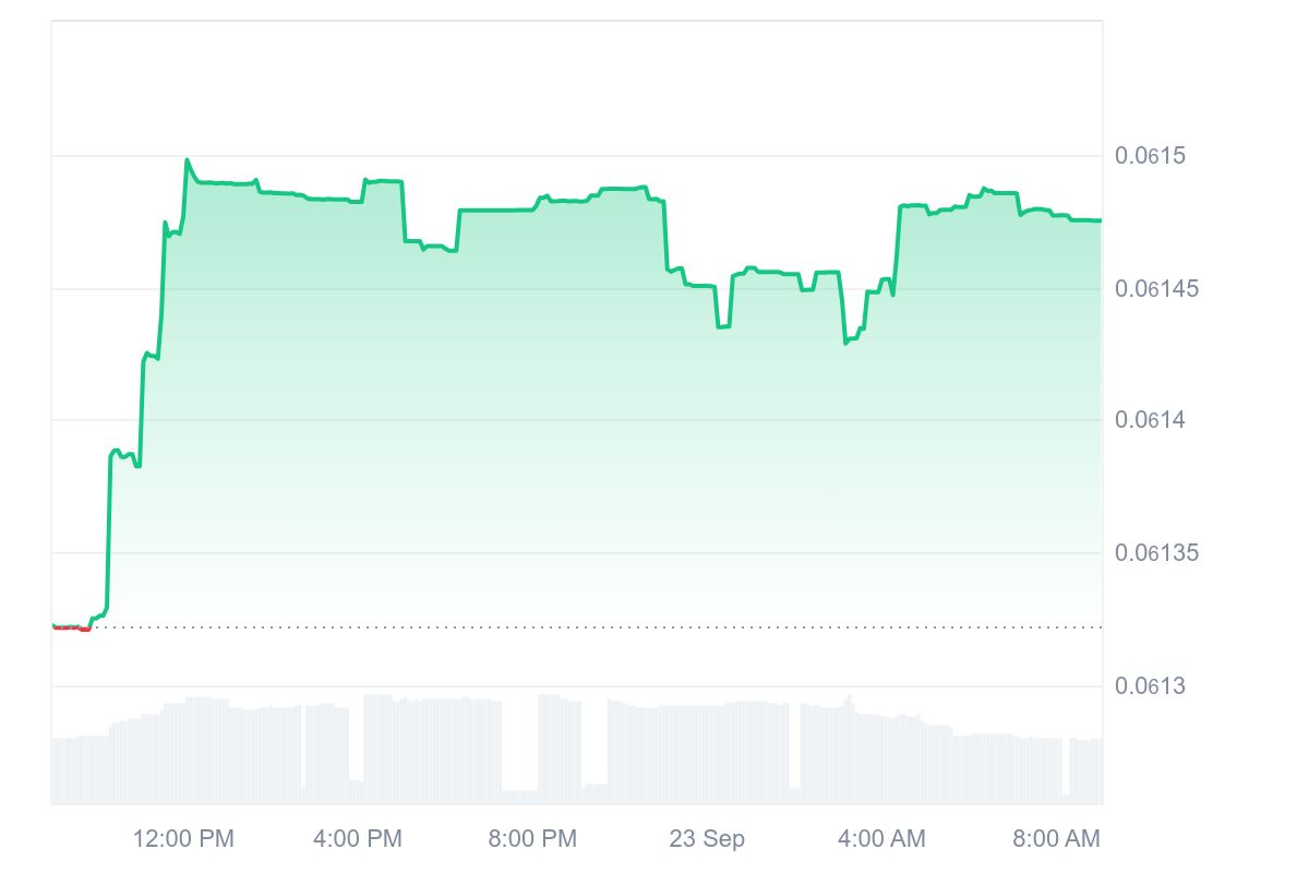 OSAK price chart