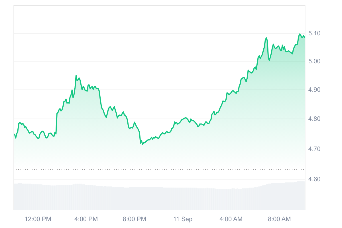 PENDLE price chart