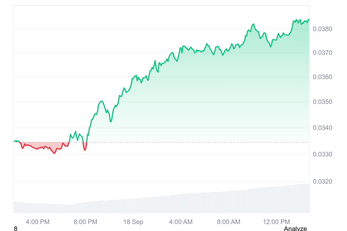 PENGU Price Chart