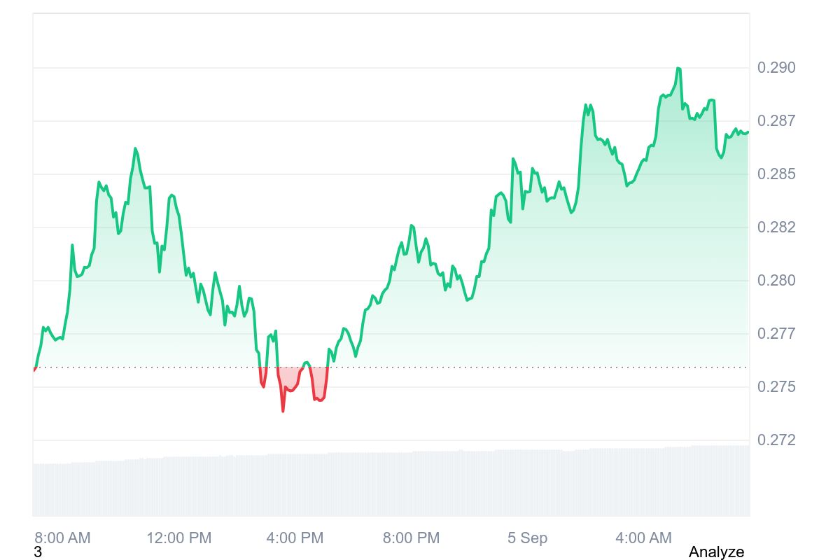 POL price chart