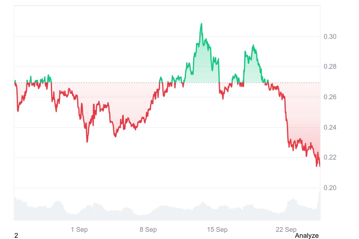 POPCAT price chart
